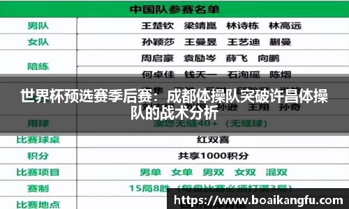 世界杯预选赛季后赛：成都体操队突破许昌体操队的战术分析